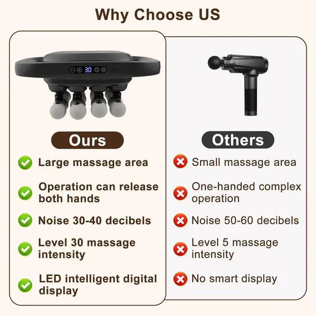 Alt view image 7 of 7 - 16 Head Massage Gun Set, Deep Tissue Percussion Massager with 3 Modes & 30 Intensities, Portable Quiet Handheld Massager for Legs, Waist, Back, Neck, Buttocks Muscles Fatigue Relief