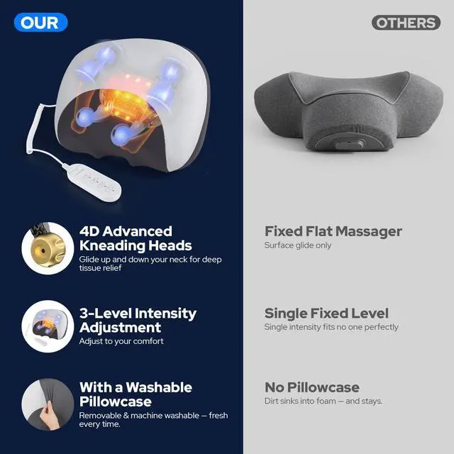 Alt view image 4 of 7 - Upgraded 3-in-1 Cordless Neck Massager Pillow with Heat, Rolling Shiatsu