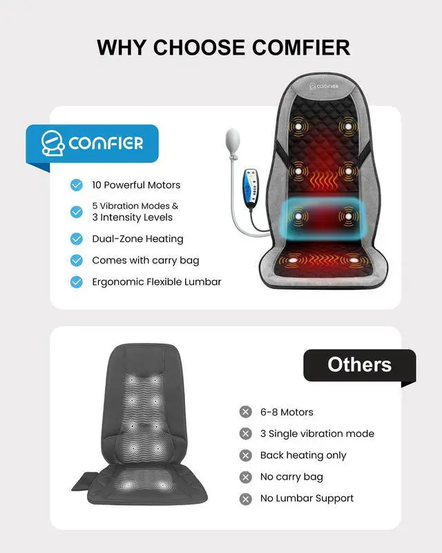 Alt view image 3 of 7 - Back Massager with Heat,Massage Chair Pad,Massage Seat Cushion with Adjustable Lumbar Support,Back Massage for Pain Relief,Chair Massager for Recliner,Gifts for Women Men Mom Dad