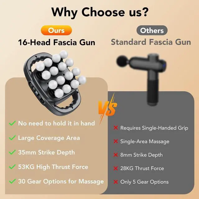 Alt view image 7 of 7 - 16-Head Massage Gun, Deep Tissue Percussion Massager with 3 Modes & 30 Intensities, 3200mAh Battery Back Massager for Pain Relief, Quiet Handheld Massager (Dark Gray)