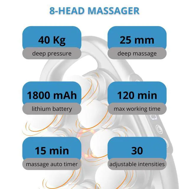 Alt view image 7 of 7 - 8 Head Massage Gun Deep Tissue for Neck, Shoulder, Back Massager Massage Gun Deep Tissue for Muscle Recovery Quiet, Portable & Powerful Full Body Tool Ideal Gift for Men & Women