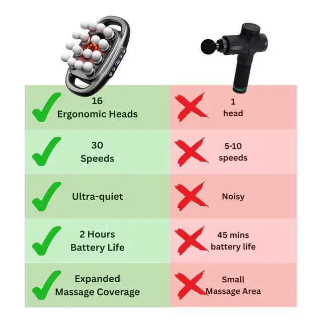 Alt view image 5 of 7 - 16 Head Massage Gun Deep Tissue Back Massager for Pain Relief Deep Tissue - 16 Ball Massager for Back, Neck, Shoulder, Recovery - Percussion Massage Gun Ideal Gift for Men & Women