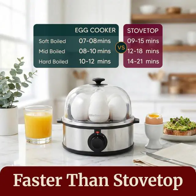 Alt view image 3 of 7 - EGC648 Egg Boiler Cooker, 7-Egg Poacher/Omelet Maker, Steel