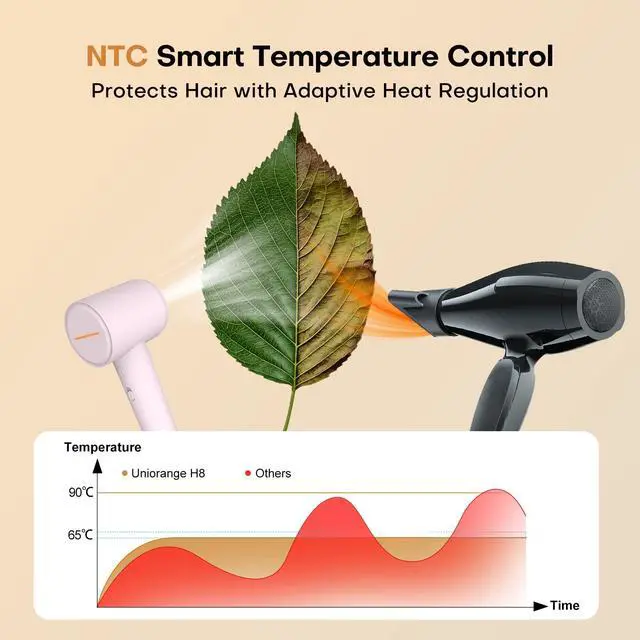 Alt view image 5 of 7 - High Speed Hair Dryer, Billion Plasma Ions Better Frizz Reduce and Hair Protect, Ionic Blow Dryer Ultra Fast Drying, Low Noise & Lightweight Hair Dryer for Women, Heat-Control Blow Dryer for Travel