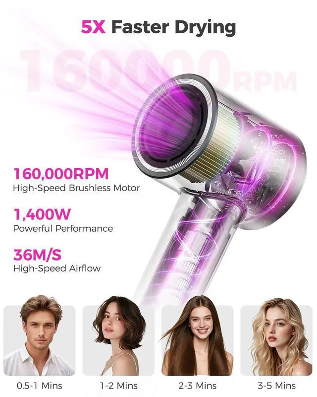Alt view image 2 of 7 - High-Speed Hair Dryer with Diffuser, Ionic Blow Dryer, Gray
