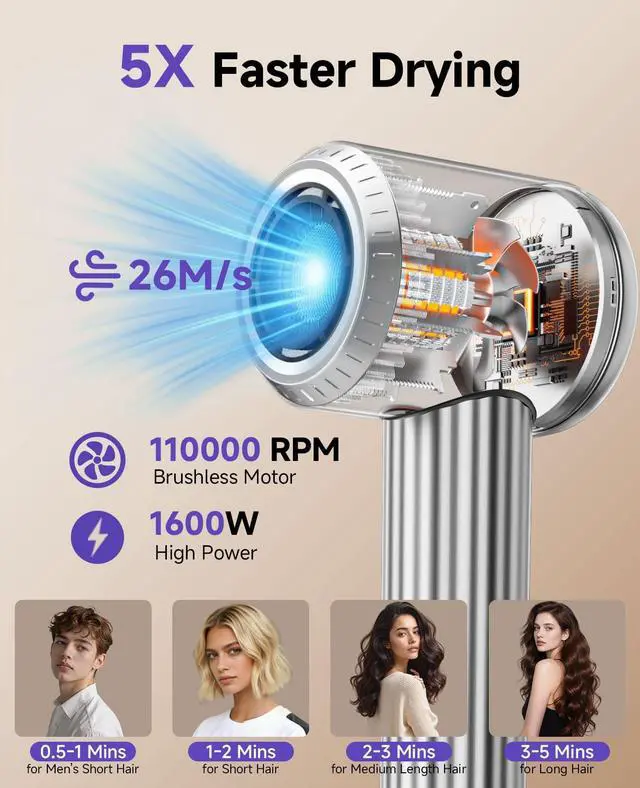 Alt view image 2 of 7 - High Speed Hair Blow Dryer, Ionic Hairdryer Blowdryer, Gray