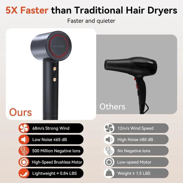 Alt view image 4 of 7 - Hair Dryer 180000RPM Professional Ionic High Speed Blow Dryer with Diffuser