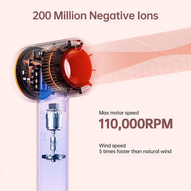 Alt view image 3 of 7 - Hair Dryer for Women, 160,000 RPM High Speed Ionic Blow Dryer