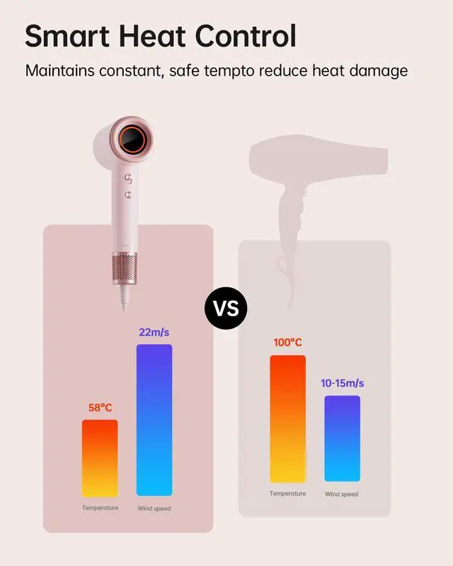Alt view image 4 of 7 - Hair Dryer for Women, 160,000 RPM High Speed Ionic Blow Dryer