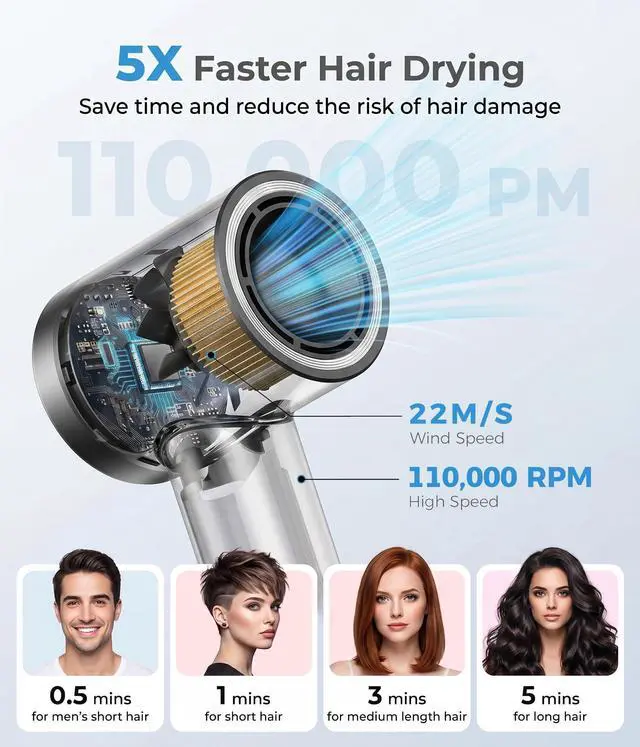 Alt view image 2 of 7 - Hair Dryer for Women, High-Speed & 200 Million Ionic Hairdryer, Low Noise