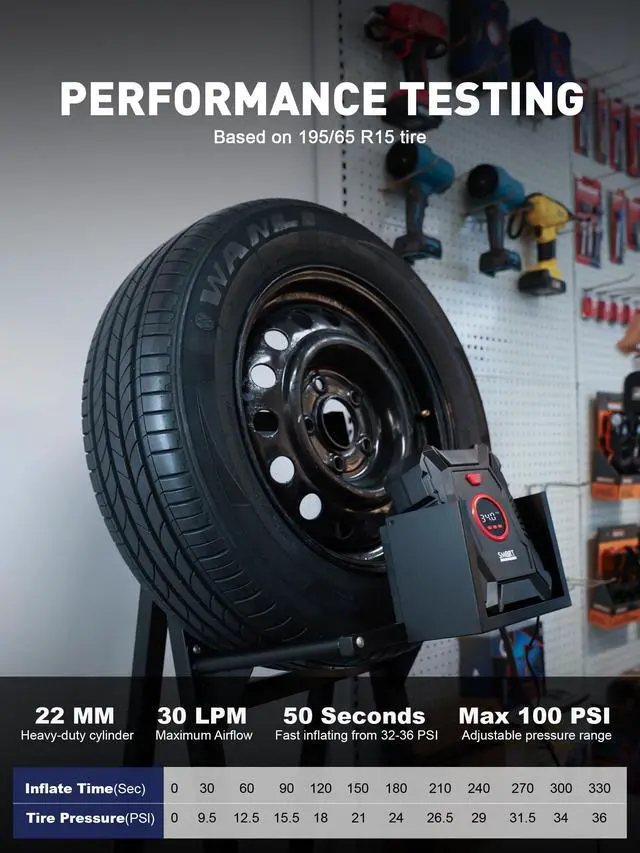 Alt view image 5 of 7 - Portable Tire Inflator for Car, 12V Air Compressor, Max 100 PSI