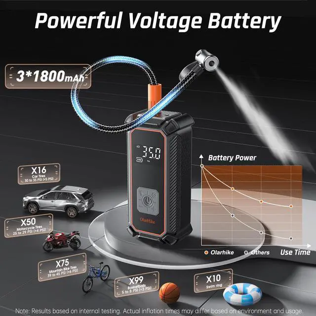 Alt view image 5 of 7 - Tire Inflator Portable Air Compressor, Dual Power: 3 * 1800mAh & 12V DC