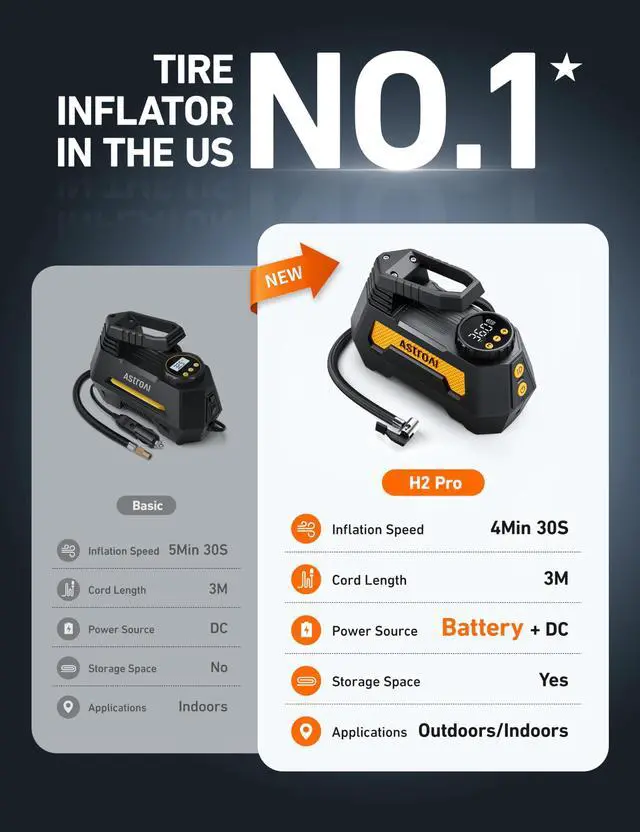 Alt view image 3 of 7 - H2 Pro Cordless Tire Inflator Portable Air Compressor 12VDC Battery