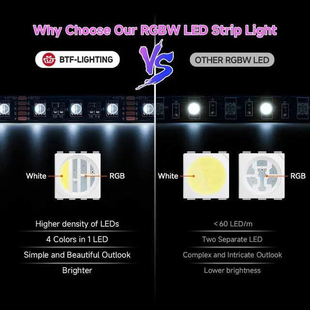 Alt view image 3 of 7 - RGBW LED Strip Lights,UL Listed,5050 4 Colors in 1 RGB + 6000K-7000K Cool White,12V DC,16.4ft/5m 60LEDs/m 12mm Black PCB, IP30 for Home Decoration(No Adapter or Controller)