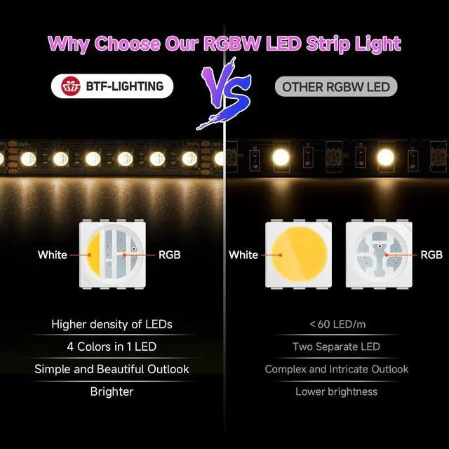 Alt view image 3 of 7 - UL Listed RGBW LED Strip Lights,5050 4 Colors in 1 RGB + 2700K-3000K Warm White,24V DC,16.4ft/5m 60LEDs/m 12mm Black PCB, IP65 Waterproof for Home Decoration(No Adapter or Controller)