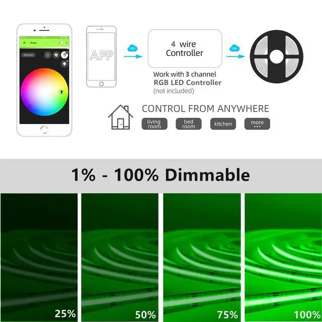 Alt view image 7 of 7 - 24V COB RGB LED Strip Light 32.8ft,16 Million RGB Colors Changing,High Density 6720 LEDs Flexible COB LED Strip Light DC 24V for Bedroom Decoration (Without LED Controller&24V Power Supply)