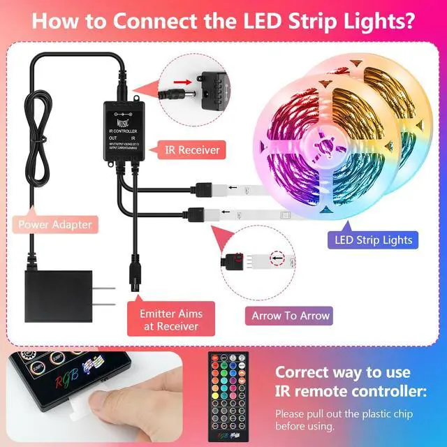 Alt view image 3 of 7 - LED Strip Lights 65.6Ft(2 Rolls of 32.8ft), Dimmable 5050 RGB Color Changing Lights Strip with 40 Key IR Remote Controllers, Self-Adhesive Flexible 12V Bright LED Tape Light Kit for Home Party Holiday