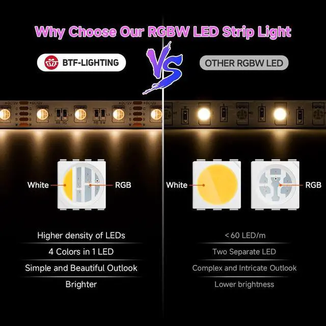 Alt view image 3 of 7 - RGBW LED Strip Lights,UL Listed,5050 4 Colors in 1 RGB + 2700K-3000K Warm White,12V DC,16.4ft/5m 60LEDs/m 12mm White PCB, IP30 for Home Decoration(No Adapter or Controller)