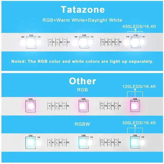 Alt view image 7 of 7 - RGBWW Bluetooth LED Strip Lights, 16.4FT Tunable White 3000K to 6500K+RGB Led Light Strips, Music Sync Color Changing Indoor LED Rope Lights with App and Remote for Cabinet, Bedroom, TV