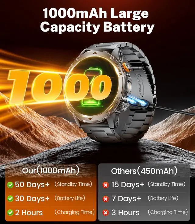 Alt view image 2 of 7 - Smart Watch for Men with 1000mAh Battery/Flashlight, 1.75'' Military Smartwatch with 5ATM Waterproof/Heart Rate/Sleep Monitor,Answer Make Calls Fitness Tracker for Android iPhone Black