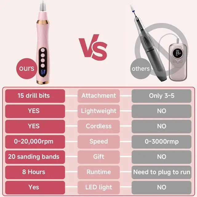 Alt view image 2 of 7 - Cordless Nail Drill, Electric Nail File with 360° LED Light & 6 Speeds