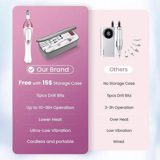 Alt view image 3 of 6 - 36-Piece Professional Manicure Pedicure Kit-Cordless Electric Nail File Kit,20000RPM, 11Pcs Bits,4 Speed,Rechargeable Pedicure Tool for Feet,Hand Foot Care Nail Drill Tool for Nail Grind Trim Polish