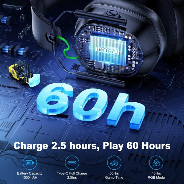 Alt view image 6 of 7 - Wireless Gaming Headset for PS5, PS4, PC, Switch, 20ms Low Latency with Mic | 2.4GHz 2-in-1 USB-A/USB-C Receiver & Bluetooth 5.4, Up to 60-Hour Battery Life, 50mm Titanium-Coated Drivers, RGB Lighting