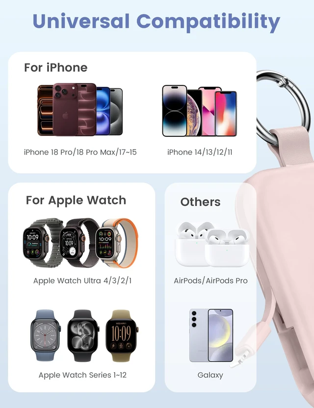 Alt view image 2 of 7 - CharmGo Portable Charger, 5000mAh Portable Charger Power Bank | Built-in Cables,Travel Keychain Battery Pack Essentials for Apple Watch 1~12 Series/Ultra/SE & iPhone 18 Pro Max/17/16/15