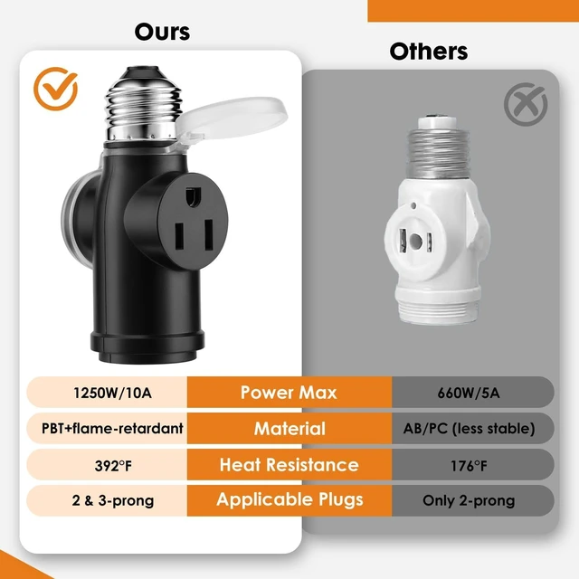 Alt view image 7 of 7 - 2-Pack Light Socket Outlet Adapter Convert E26 Socket to 3-Prong Plug Outlet with Bulb Socket Kept, Dust-Proof Cover, Flame Retardant PBT, Indoor & Outdoor Use, Black