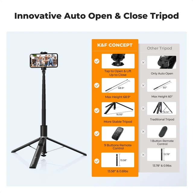 Alt view image 5 of 7 - Selfie Stick, Auto Open & Close Phone Tripod Stand | 360° Rotatable Selfie Stick with 9 Button Bluetooth Remote, Extendable Automatic Tripod for Cell Phone, X96