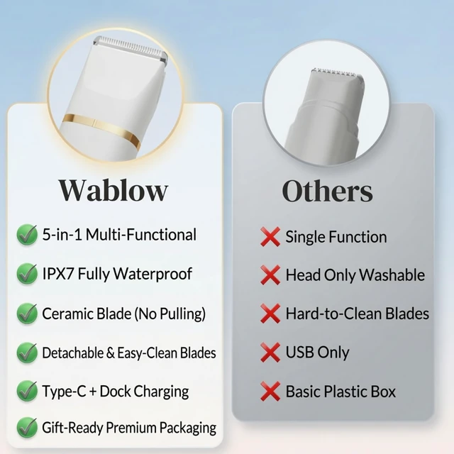 Alt view image 7 of 7 - 5-in-1 Electric Bikini Trimmer for Women IPX7 Waterproof Shaver, Cordless Body & Facial Razors for Women, Ceramic Blades, Painless Hair Removal, Charging Base USB-C Rechargeable
