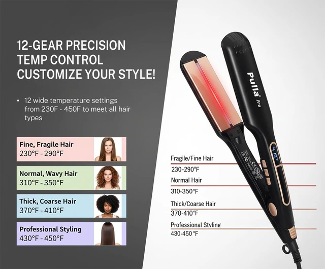 Alt view image 4 of 7 - Hair Straightener, 2 inch Wide Ceramic Flat Iron with Infrared Tech | 25s Fast Heat | Dual Voltage for Travel | 230450°F Temp Control | Infrared Tech: Tame Frizz & Shine for All Hair Types