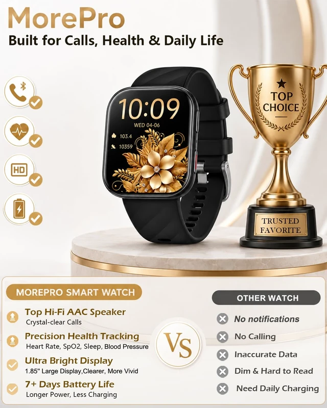 Alt view image 2 of 7 - Health Fitness Tracker Smart Watch with 24/7 Heart Rate Monitor | Step Counter, Blood Pressure Monitor, Blood Oxygen Monitor, Sleep Tracker, 120+ Sports Modes, Make/Answer Call, Waterproof