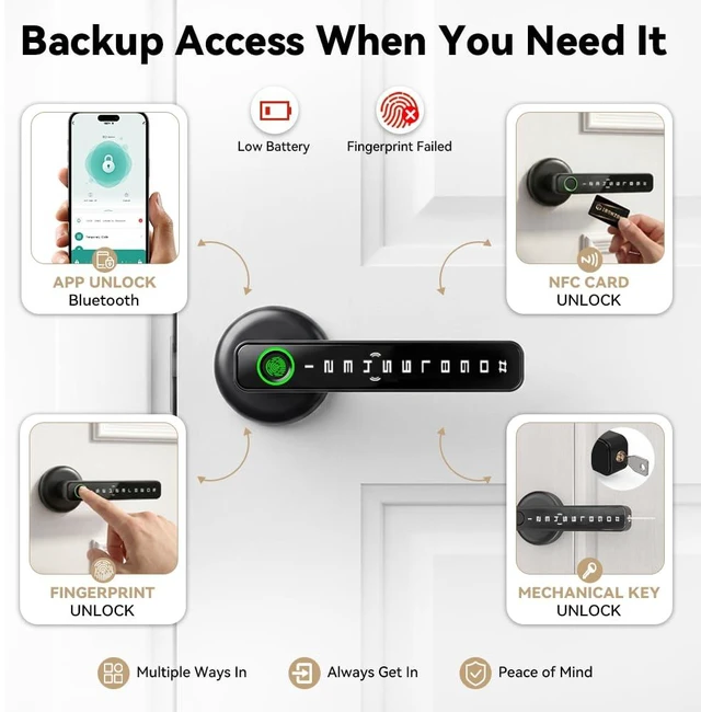 Alt view image 3 of 7 - 5-in-1 Smart Fingerprint Door Handle Lock with Code,NFC,App Control | Fingerprint Door knob with Keypad, Keyless Entry, Privacy, Auto-Lock, Easy to Install For bedroom, Interior, Front door