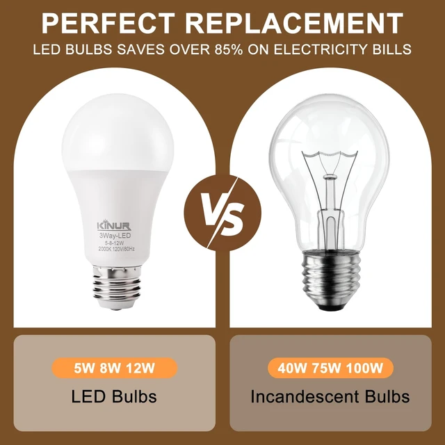 Alt view image 5 of 7 - LED 3-Way Light Bulbs 30/70/100 Watt Equivalent, 5000K Daylight, A19 E26 Base, 500lm-800lm-1200lm, 3-Way Dimmable Light Bulbs for Reading, Living Room, Office, Kitchen (2 Pack)