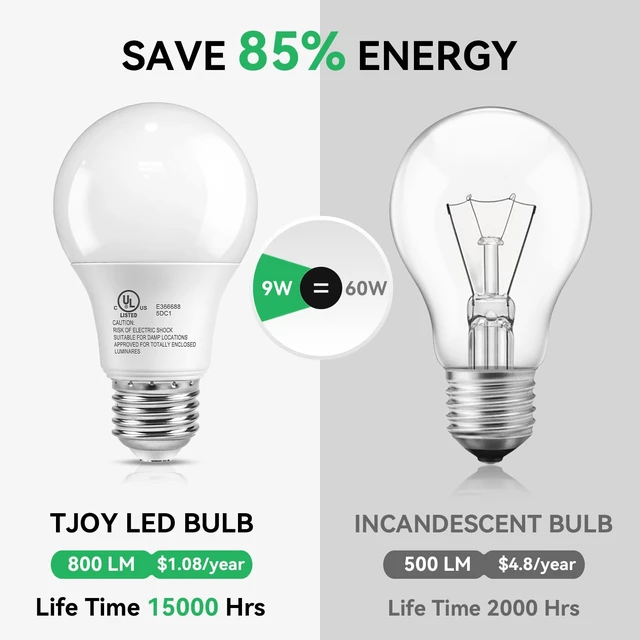 Alt view image 3 of 7 - 6 Pack LED Light Bulbs 60 Watt Equivalent, Natural White 4000K A19 | Efficient 9W, E26 Standard Base, 800 LM Energy Saving Lightbulbs for Home Bedroom Living Room Office, Non-Dimmable, UL Listed