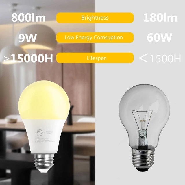 Alt view image 3 of 7 - A19 LED Light Bulbs, 60 Watt Equivalent LED Bulbs, Long Lifespan High Brightness 800LM Warm White 2700K, E26 Standard Base Light Bulbs for Home Bedroom Office, Non-Dimmable, 12 Pack