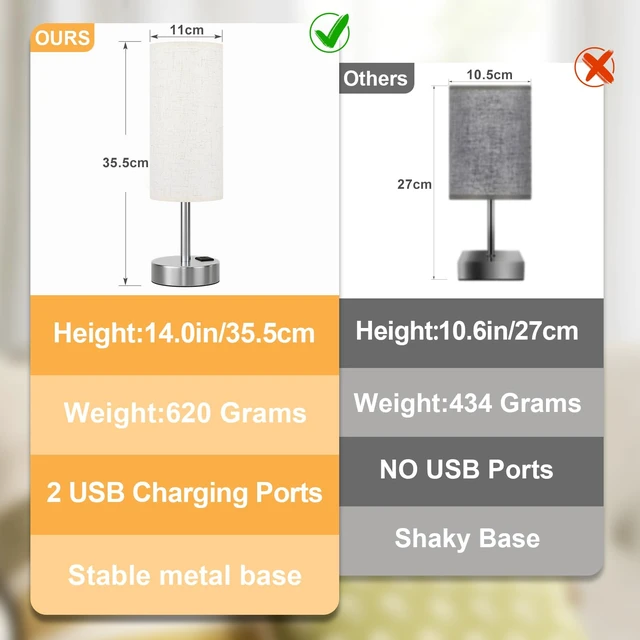 Alt view image 6 of 7 - Bedside Table Lamp for Bedroom - Touch Desk Lamp with USB A+C Port | USB A+C Ports, 3-Way Dimmable, LED Bulb Included, White Fabric Shade, Silver Metal Base, 14" Small Night Stand Lamp for Dorm