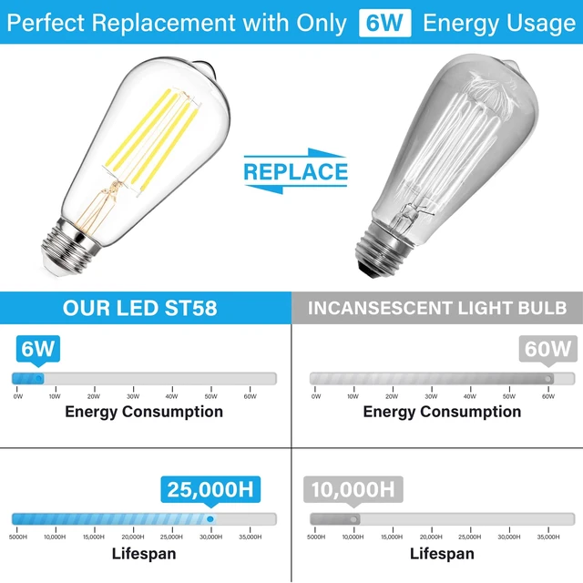 Alt view image 3 of 7 - Vintage LED Edison Bulbs 60 Watt Equivalent, 6W E26 Led Bulb | Non-Dimmable, 800LM 5000K Daylight White, ST58 Antique LED Filament Bulbs, Clear Glass, E26 Medium Base, 12-Pack