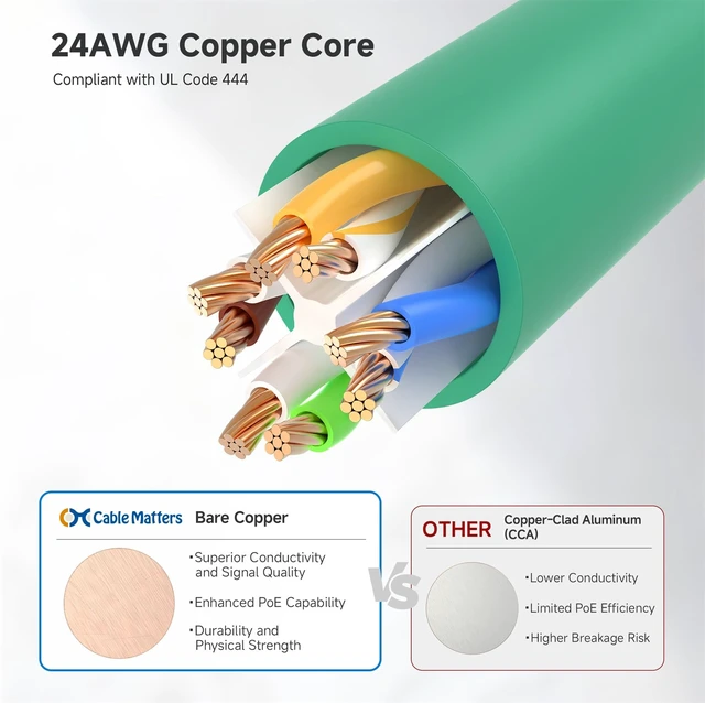 Alt view image 6 of 7 - 10Gbps 5-Pack Snagless Cat 6 Ethernet Cable, 1ft, Green | 24 AWG Bare Copper, Gold-Plated RJ45, PoE++, 550MHz Bandwidth, Cat6 Cable, Ethernet Cord