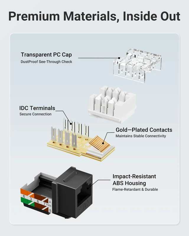 Alt view image 5 of 7 - UL Listed Cat6 Keystone Jacks 10Gbps 25-Pack, Black | Slim Profile RJ45 Keystone Jacks, 90 Degree Punch Down, ideal for Patch Panel and Wall Plate