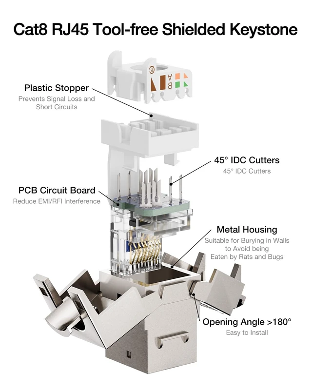 Alt view image 7 of 7 - RJ45 Cat8 Shielded Keystone Jack, 40Gbps 180-Degree Easy Toolless Jack | PoE for 22 to 24 AWG Solid or Stranded S/FTP Ethernet Cable, Silver. For High-speed Network.