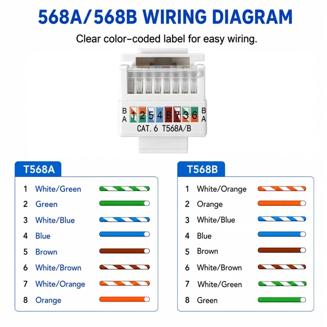 Alt view image 5 of 6 - Cat6 Cat5e RJ45 Keystone Jack, Tool-Less No Punch-Down Required, 568A/568B Wiring, Gold Plated Contacts, White, 10-Pack