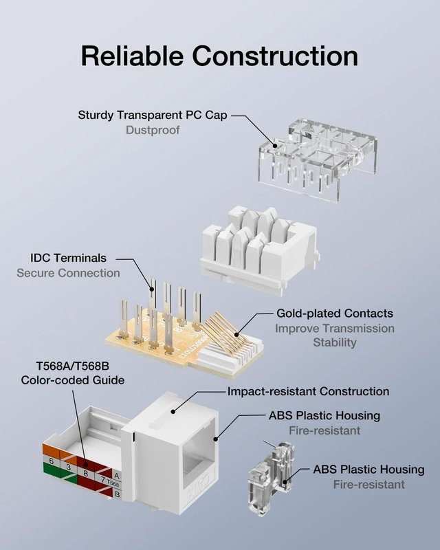 Alt view image 4 of 7 - Cat6 Keystone Jacks with Dust-Proof Cover, White, 25-Pack | Dust-Proof, Slim Profile, 90-Degree Punch Down, UTP Ethernet Modular