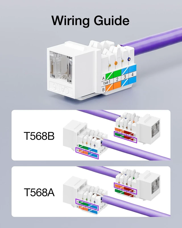 Alt view image 7 of 7 - Cat6 Keystone Jacks with Dust-Proof Cover, White, 25-Pack | Dust-Proof, Slim Profile, 90-Degree Punch Down, UTP Ethernet Modular