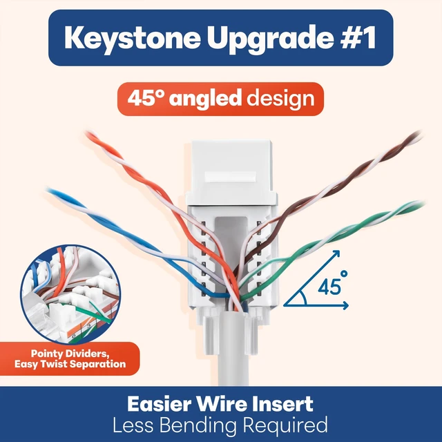 Alt view image 3 of 7 - 45 Degree RJ45 Cat6 Keystone Jacks Slim Profile 50-Pack White | Compatible with 45° Angled Speed Termination Tool - 45Term (B0BL3GS7ZY)