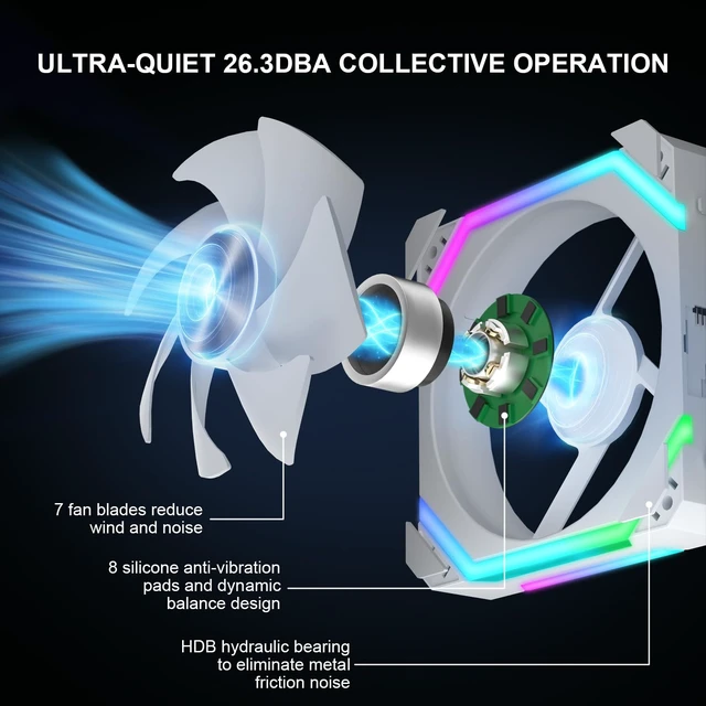 Alt view image 5 of 7 - ARGB Cooling Fan, Daisy Chain PWM RGB Fans, ARGB Async/Sync Mode, 120mm PC Case Fan, 1800 RPM with 5V 3-PIN Cable, Modular Stackable Splicing PWM Silent for CPU Liquid Coolers White, Forward