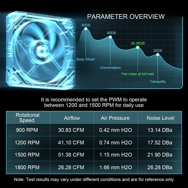 Alt view image 7 of 7 - ARGB Cooling Fan, Daisy Chain PWM RGB Fans, ARGB Async/Sync Mode, 120mm PC Case Fan, 1800 RPM with 5V 3-PIN Cable, Modular Stackable Splicing PWM Silent for CPU Liquid Coolers White, Forward