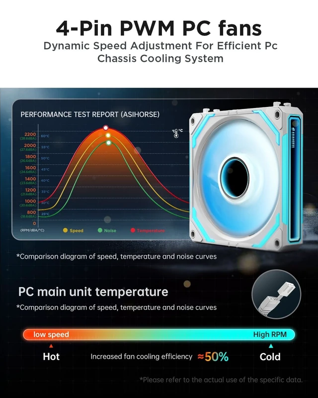 Alt view image 6 of 7 - COSMIQ 120mm PC Case Fan, Infinity Mirror FDB 2000 RPM with 5V 3-PIN Connector and Small Controller, Daisy Chain PWM PC RGB Fans for Cases CPU Liquid Coolers, White, Reverse Fan