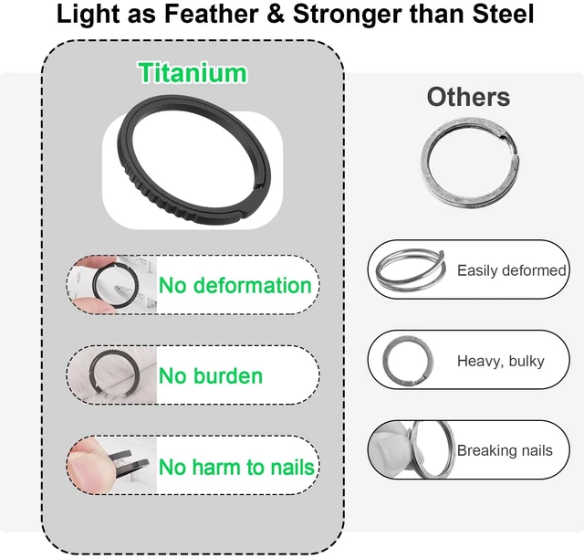 Alt view image 7 of 7 - Titanium Key Rings Heavy Duty Small Black Keyrings for Keychain Dog Tag | No Nail Damage, Ultra Lightweight Dog Tag Ring, Bulk Keyrings for Car Keys, Hypoallergenic, Never Rusty, EDC Gift for Men